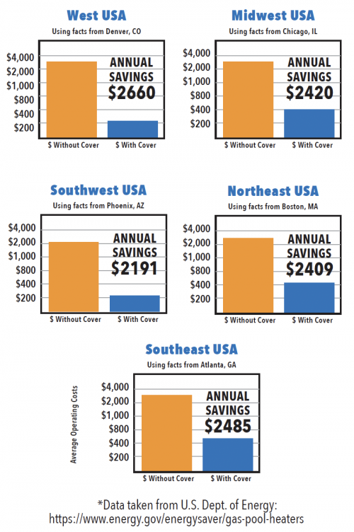 Cost Savings for Automatic Pool Cover